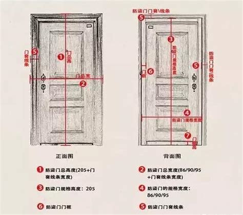 門 長寬|各樣式房門尺寸大全